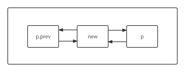 addAtIndex
