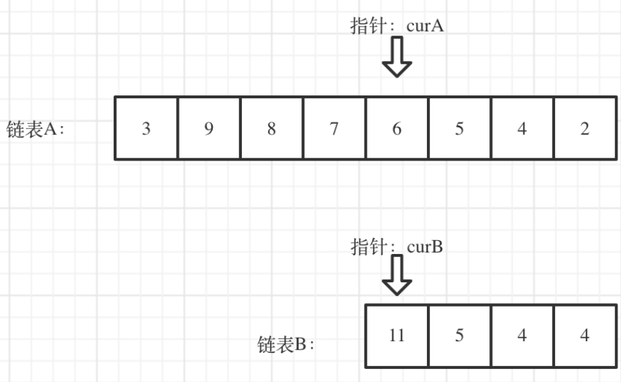 图示