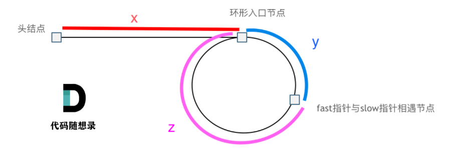 图示