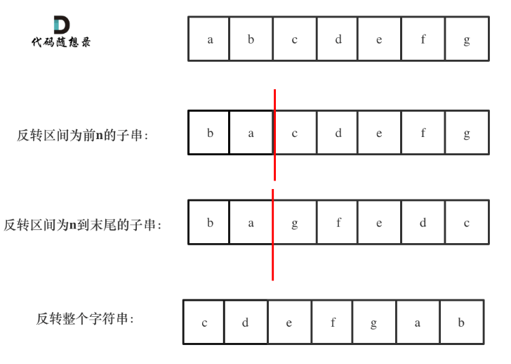 图例