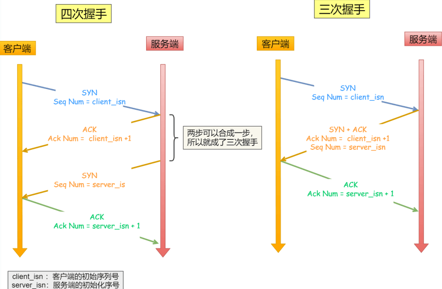 四次握手