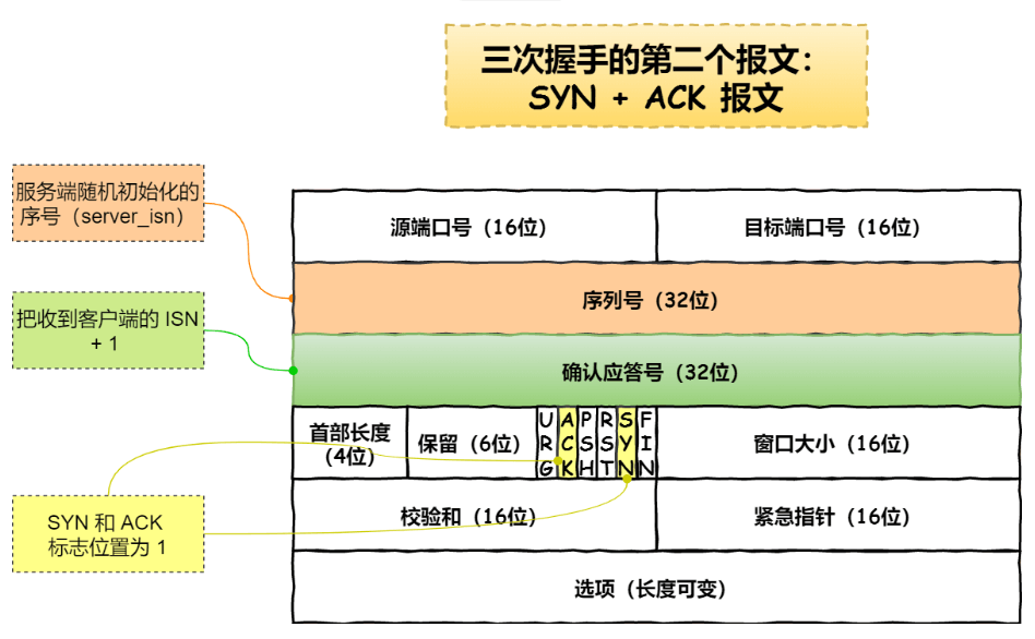 第二次握手