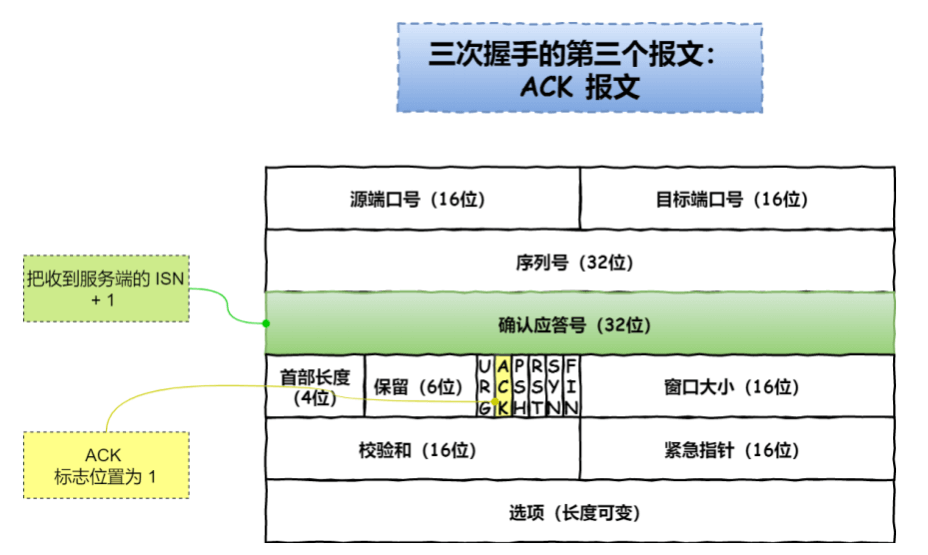 三次握手